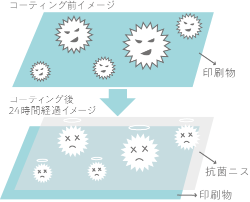 抗菌印刷イラスト